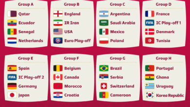 FIFA World Cup 2022 draw: England to meet USA while Ghana face Portugal