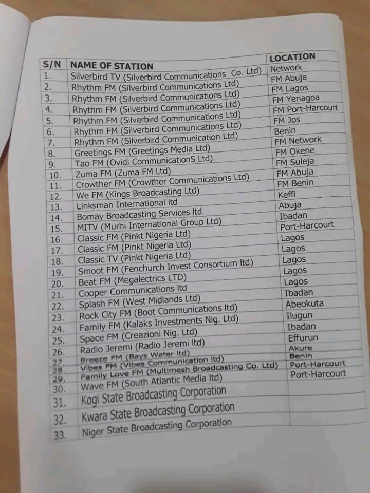 NBC Revokes Licences Of Silverbird, AIT, Raypower, Rhythm FM, Others