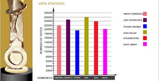 Governor Sani Bello Emerges Democracy Man Of The Year